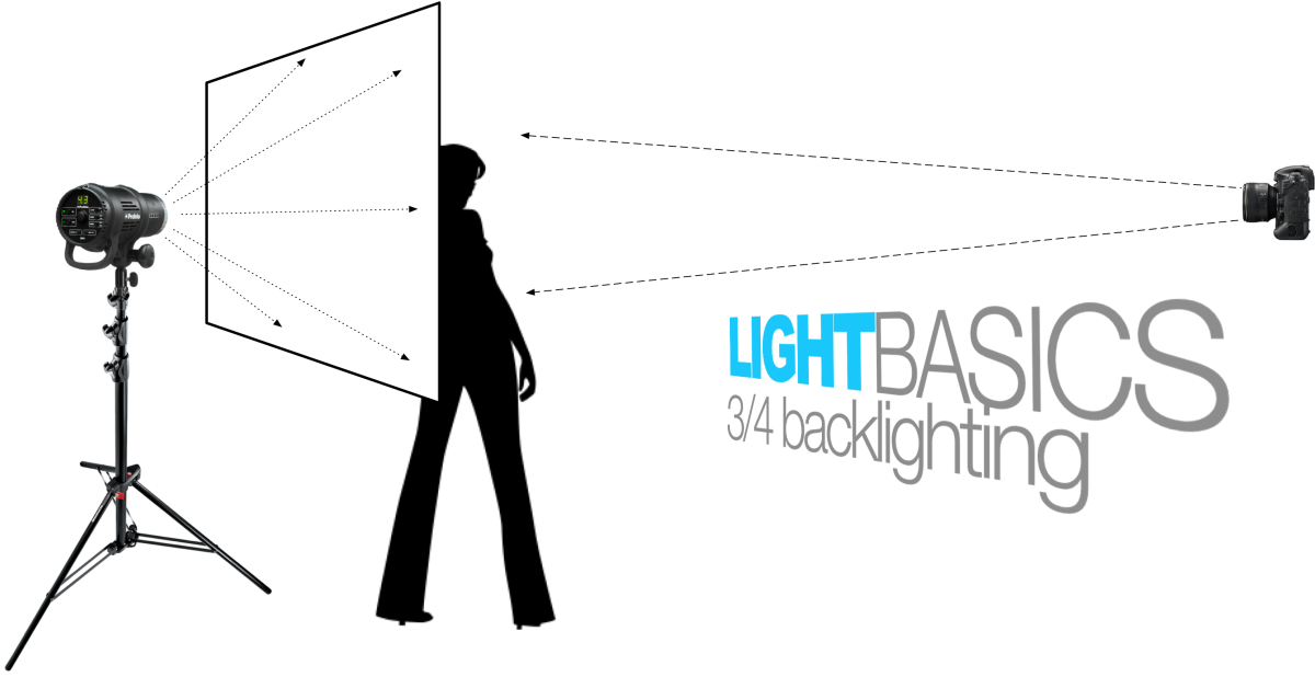 THREE-QUARTER-BACKLIGHT-6-LARGE-TYPE